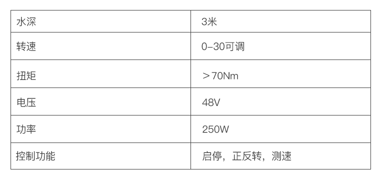 參數(shù).png
